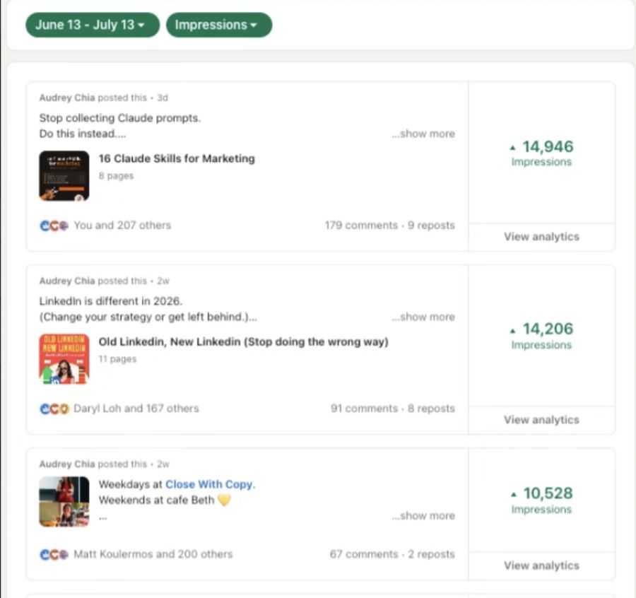 LinkedIn analytics screenshot: Audrey Chia, Top posts, 13 June to 13 July
