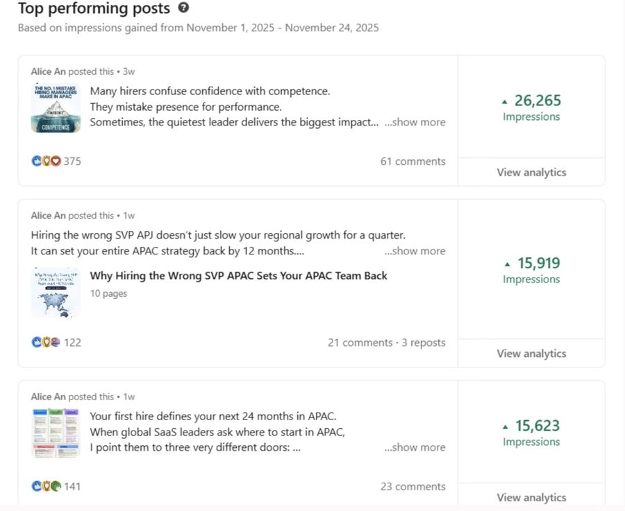 LinkedIn analytics screenshot: Alice An, Top posts, 1 to 24 November 2025