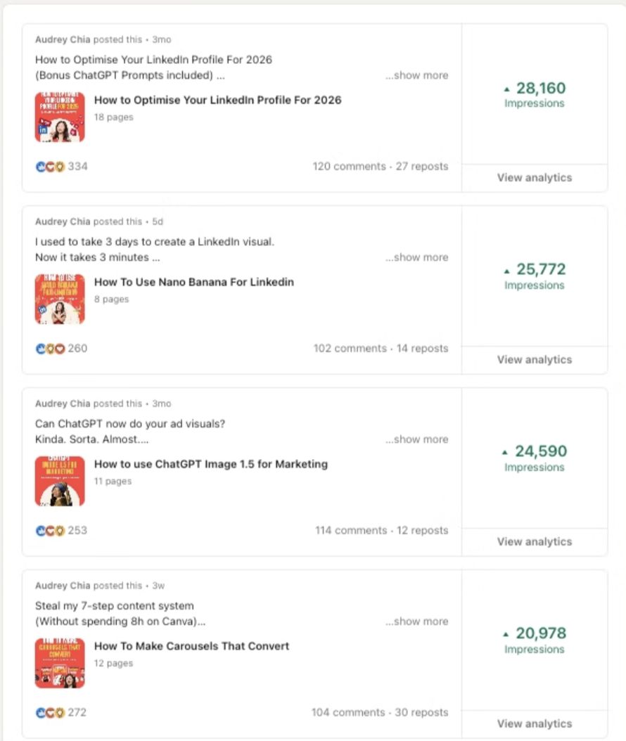LinkedIn analytics screenshot: Audrey Chia, Top carousel posts