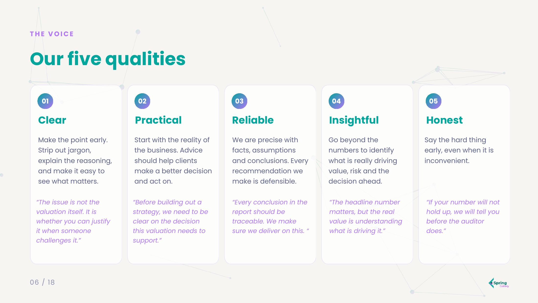 Slide showing the five voice qualities: clear, practical, reliable, insightful, honest